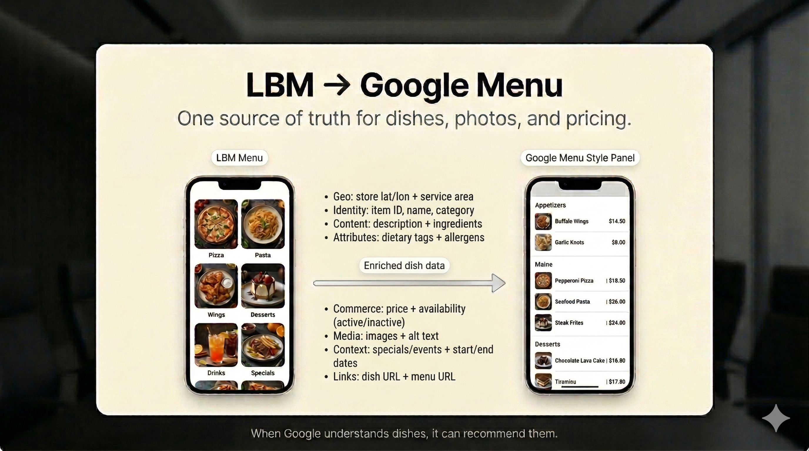 LBM to Google Menu — one source of truth for dishes, photos, and pricing