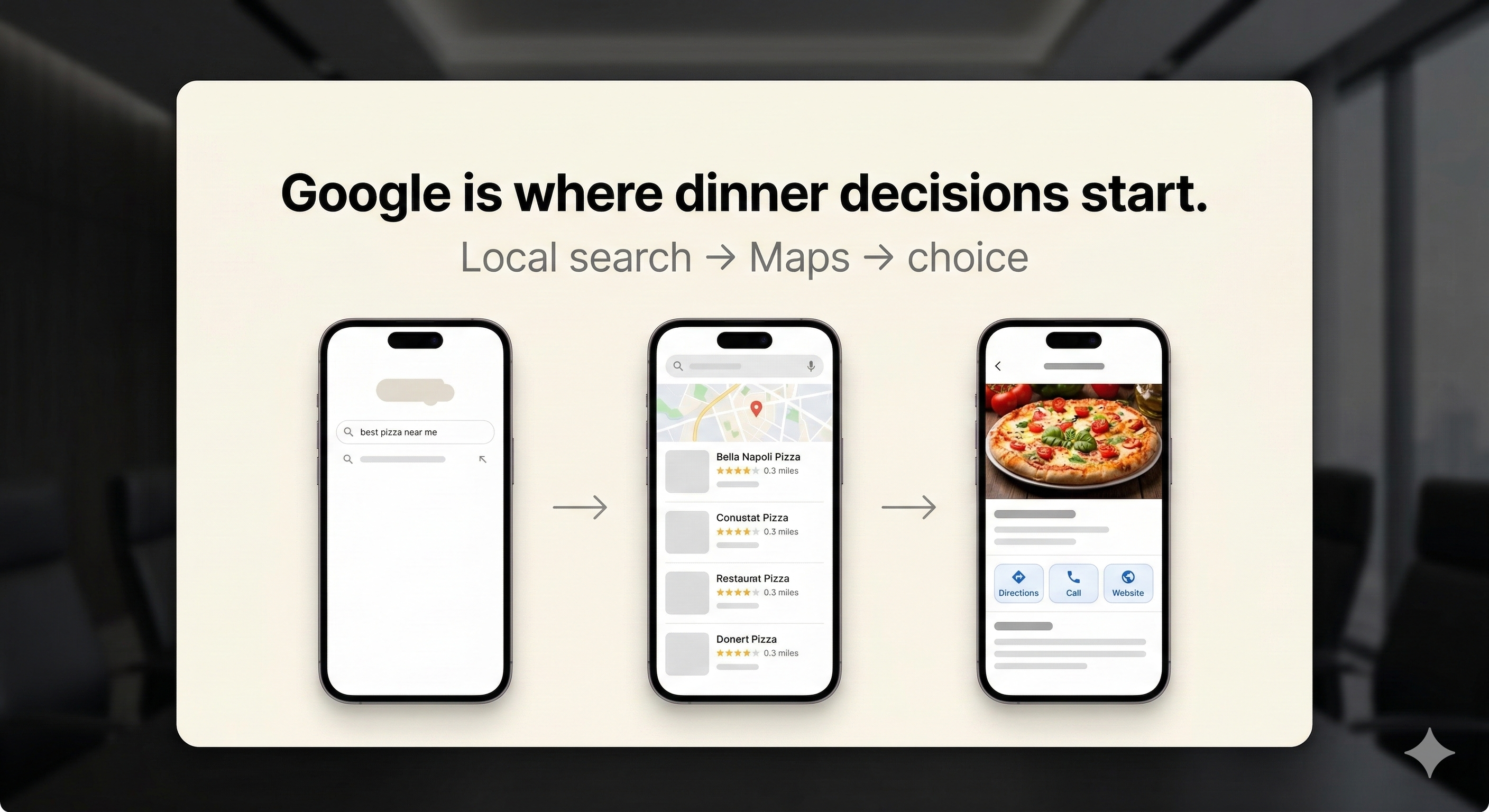 Google is where dinner decisions start — local search to Maps to restaurant choice